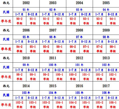 民國59年 生肖|【對照表】西元/民國年/生肖/應屆畢業對照表